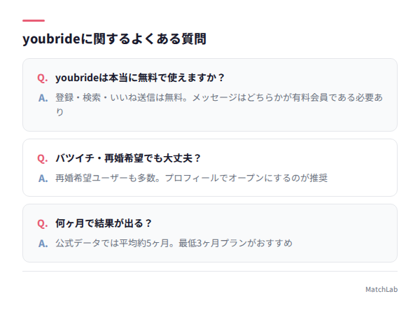 youbrideよくある質問まとめ