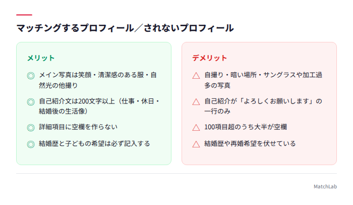 良いプロフィールと悪いプロフィールの対比