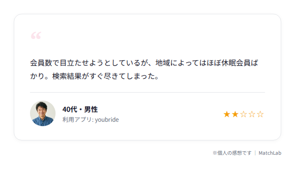 ユーブライドの悪い口コミカードのユーザー口コミ